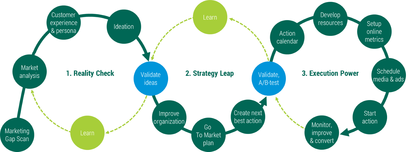 Projectmanagement bij rebranding en marketing - Ministry of Marketing
