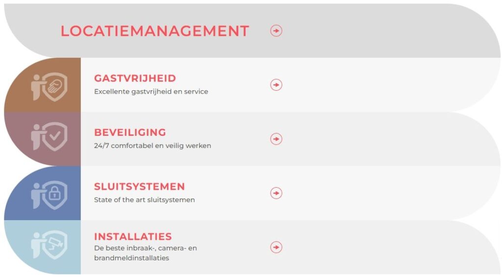 Herpositionering en rebranding Cherubs 4 labels - Ministry of Marketing